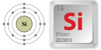 Bài tập Silic và hợp chất của Silic