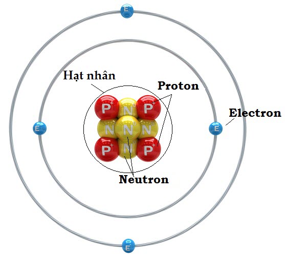 nguyên tử cấu tạo gồm mấy phần