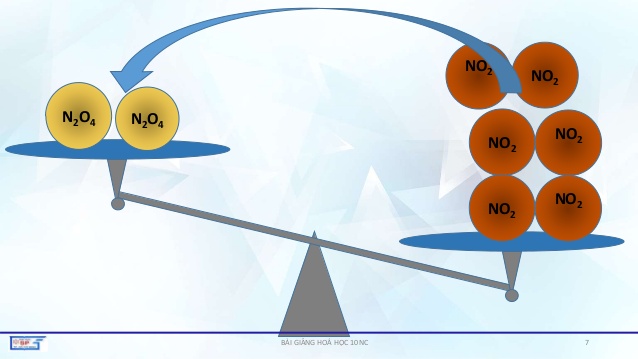 Lý thuyết cân bằng hóa học