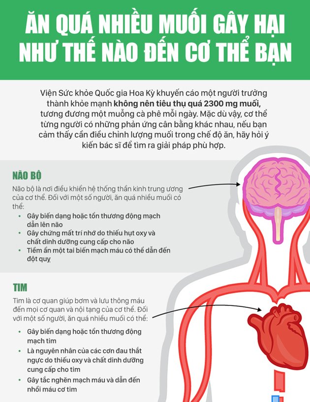 Ăn quá nhiều muối có thể gây tắc nghẽn mạch máu và dẫn đến nhồi máu cơ tim.